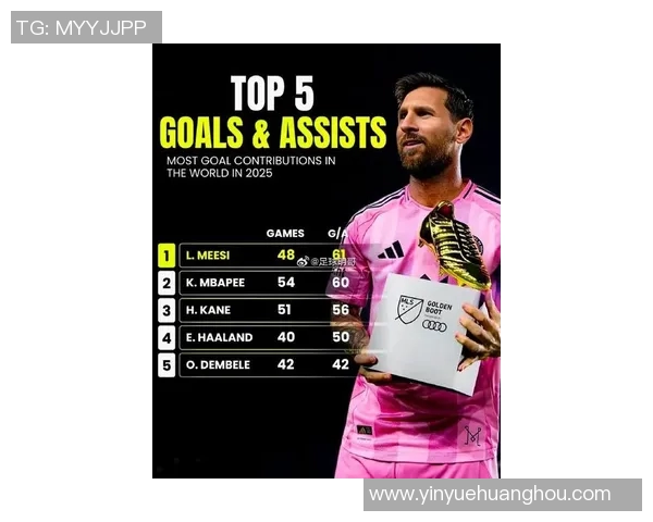 2025年足球球星崛起之路：梅西退役后谁将接棒成为世界足坛新领军人物