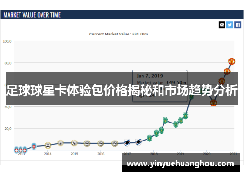 足球球星卡体验包价格揭秘和市场趋势分析